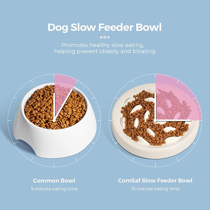 Slow Feeder Bowl for Cats and Small Dogs,Cilkus Fish Pool Design, Fun Interactive Bloat Stop Puzzle Feeder Bowl Healthy Eating Diet Made of Melamine Food Grade Material Dishwasher Safe (Blue)