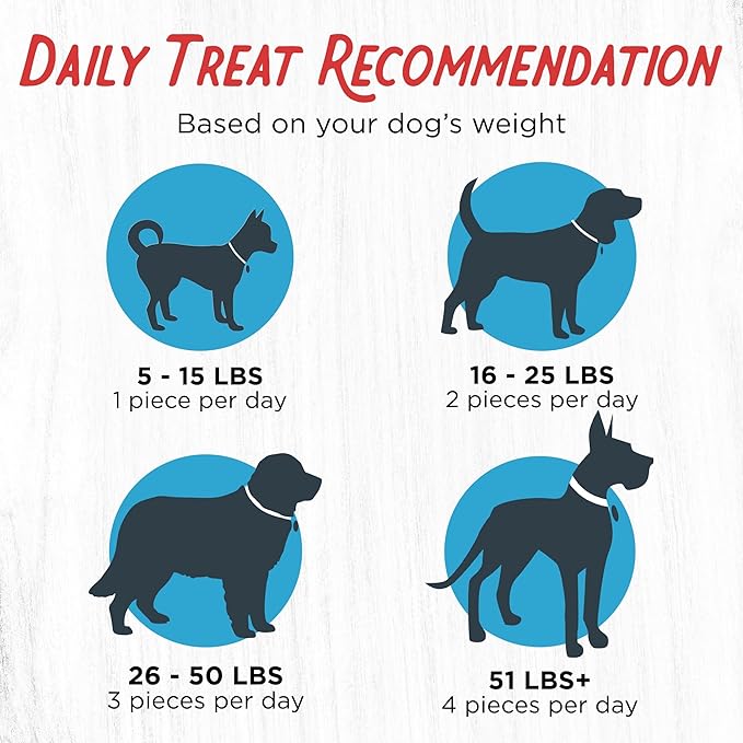 Farmland Traditions Dogs Love Beef Jerky Dog Treats, All Natural, Grain-Free, High Protein Training Treats, 2 Pound (Pack of 1) Bag