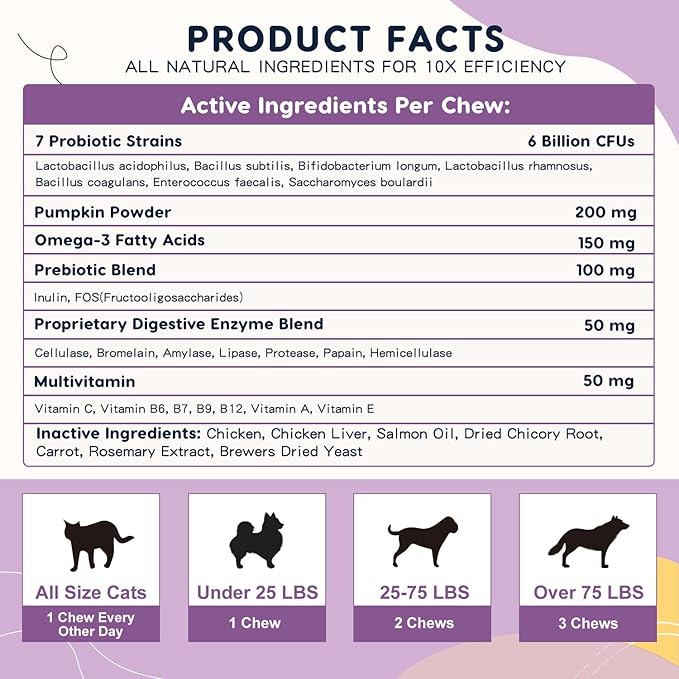 ZEBORA Probiotics for Dogs, Dog Probiotics for Digestive Health, with Pumpkin, Digestive Enzymes, Omega-3, Support Gut, Immune Health, Upset Stomach Relief, Occasional Diarrhea, 120 Freeze Dried Chews