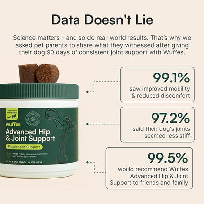 Wuffes Chewable Dog Hip & Joint Supplement - Glucosamine & Chondroitin Chews - Dog Joint Supplements & Vitamins - Extended Joint Care (Large Breed (Over 65 lbs), 90 Chews (Pack of 3))