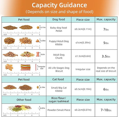 5-7LBS Dog Cat Storage Container Portable with Upgraded Large Spout and Cup, Plastic Pet Food Dispenser for Small Animal Kibble, Bird Seed, Oatmeal, Rice, Flour, Brown Sugart-2 Pack Sky Blue