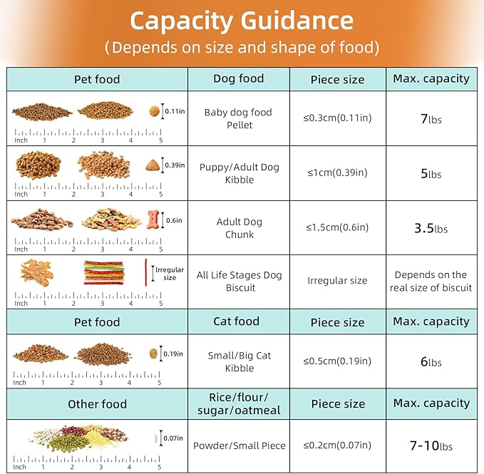 LEAWALK 5-7Lbs Cat Dog Storage Container, Portable Pet Food Containers with Upgraded Large Spout and Cup, Small Animal Kibble Dispenser for Bird Seed, Oatmeal, Rice, Flour (2, Pink, 5L)