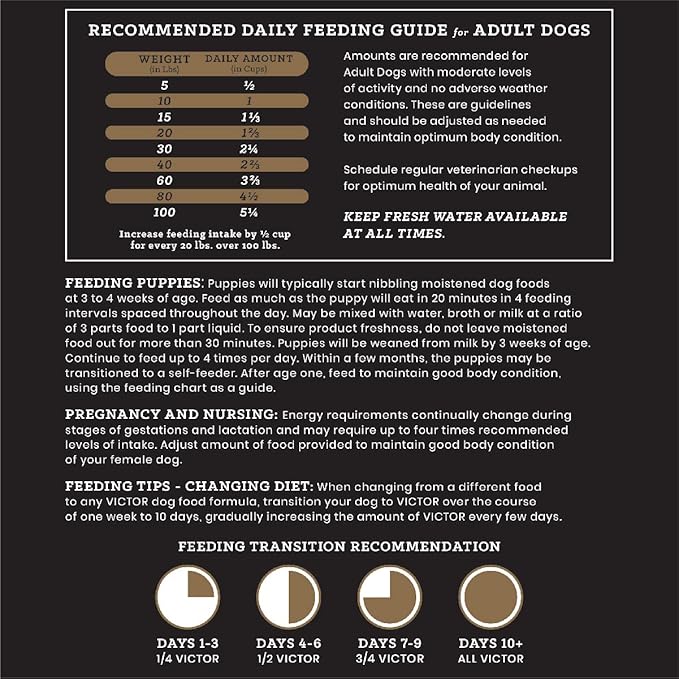 VICTOR Super Premium Dog Food – Chicken Meal & Brown Rice for All Normally Active Dogs of All Life Stages – Gluten-Free, Digestive & Immune Support, Ideal for Dogs with Meat Protein Allergies, 40 lb