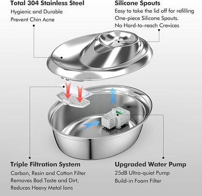 ORSDA Cat Water Fountain Stainless Steel, 2L/67oz Pet Fountain for Cats Inside, Automatic Dog Drinking Dispenser Cat Feeding & Watering Supplies with 2 Filter