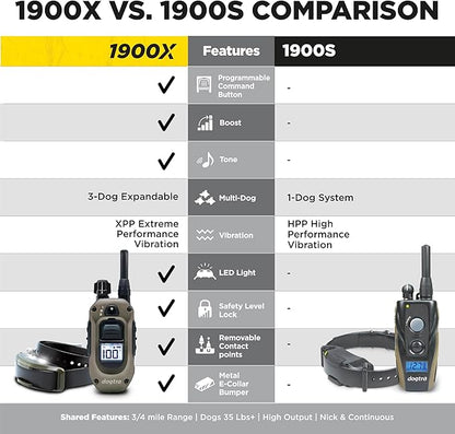 Dogtra 1900S 3/4 Mile Range Rechargeable E-Collar with Adjustable Levels for Dogs