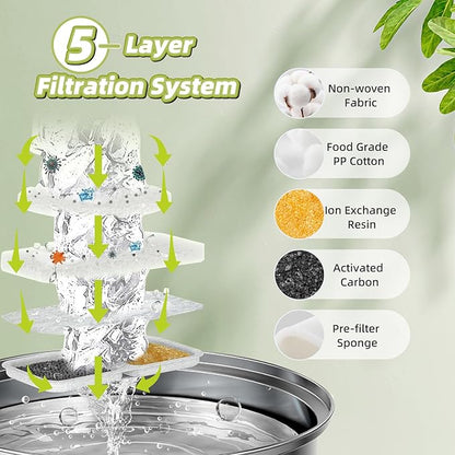 6 Sets Filter Replacement Compatible with oneisall 7L/230oz/1.8G Dog Water Fountain, Dog Water Bowl Filter for Stainless Steel Pet Fountain, 5-Layer Filtration System Activated Carbon Ion Resin