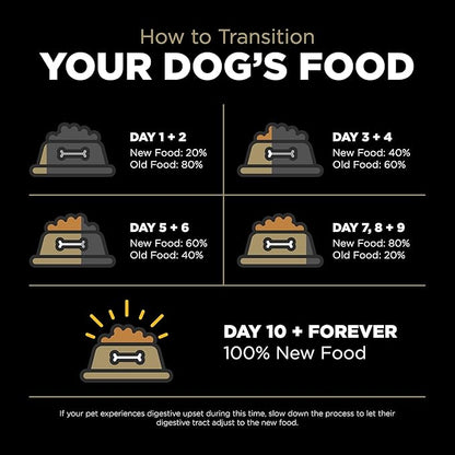 Go! Solutions Sensitivities Limited Ingredients, Grain-Free Dry Dog Food, Duck Recipe for Sensitive Stomach, 22 lb Bag