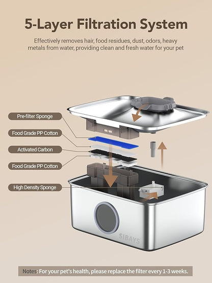 SIBAYS 4Gal/15L Dog Water Fountain, Stainless Steel Large Capacity Pet Water Fountain with Water Level LED Light, Automatic Quiet Dog Water Bowl Dispenser for Large Dogs & Multi-Pet Easy to Clean FS79