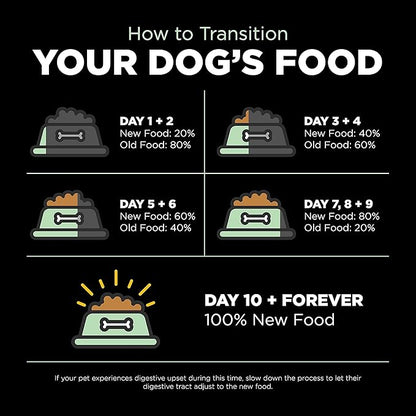 Go! Solutions Skin + Coat Care, Dry Dog Food, Turkey Recipe with Grains, 22 lb Bag