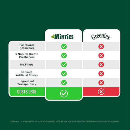 Minties Dog Dental Bone Treats, Tiny/Small Dental Dog Treats, 5-25 lbs, Clean Teeth, Fight Bad Breath, Removes Plaque and Tartar, 120 Count