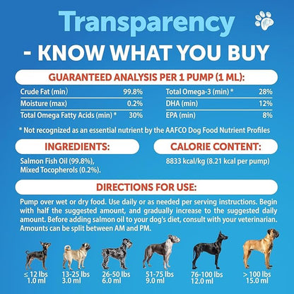 Salmon Oil for Dogs - Omega 3 for Dogs - 16 FL OZ Wild Alaskan Salmon Fish Oil - Natural EPA & DHA Fatty Acids for Skin & Coat, Allergy, Joint & Bone Health - Liquid Support Supplement for Shedding