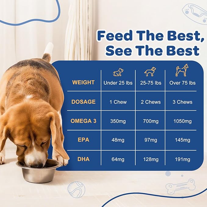 ZEBORA Salmon Oil for Dogs Skin and Coat - Omega 3 6 9 Fish Oil Soft Chews for Dogs Itchy Skin Relief - Dog Fish Oil Supplements EPA DHA Rich with Vitamins C & E - Allergy Relief & Shedding, 120 Ct