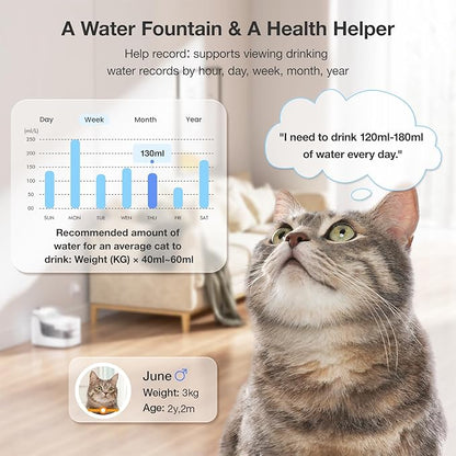 Cat Water Fountain Smart App Control 8 Layers Filtration BPA-Free & Ultra-Quiet Dogs Automatic Water Dispenser Water Fountains for Cats Indoor Wireless Pump Pet Health Manager 2.4G WiFi