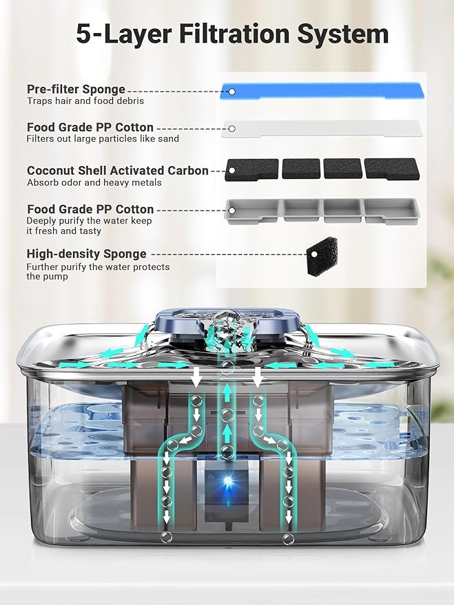 Kastty 15L/3.96 Gal Stainless Steel Dog Water Fountain, Large Capacity Dog Water Bowl Dispenser Quiet LED Light Triple Filtration BPA-Free, Automatic Pet Water Fountain Easy Cleaning for Pet FS76