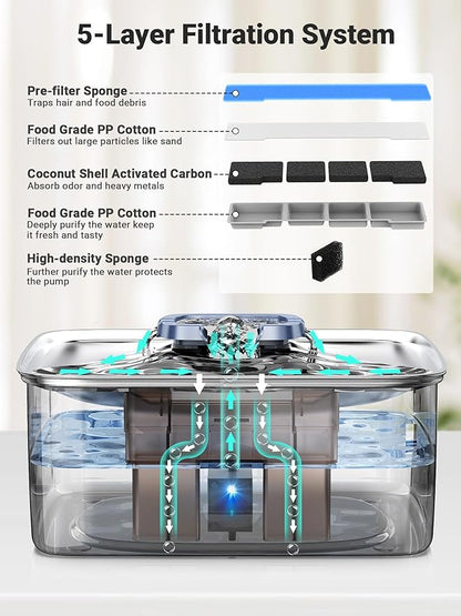 Kastty 15L/3.96 Gal Stainless Steel Dog Water Fountain, Large Capacity Dog Water Bowl Dispenser Quiet LED Light Triple Filtration BPA-Free, Automatic Pet Water Fountain Easy Cleaning for Pet FS76