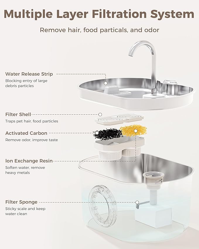 Cat Water Fountain Stainless Steel: 74oz/2.2L Cat Fountain for Drinking- Pet Water Fountain Inside - Automatic Dog Watering Dispenser Bowl - Pet Feeding & Watering Supplies (4 Filters)