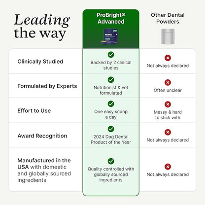 PetLab Co. ProBright Advanced Dental Powder - Dog Breath Freshener - Teeth Cleaning Made Easy – Targets Tartar & Bad Breath - Packaging May Vary - Formulated for Medium Size Dogs