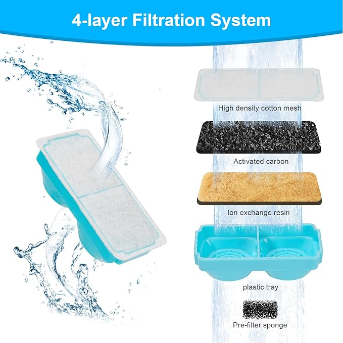 Cat Water Fountain Filter for 108oz/3.2L Wireless Cat Water Fountain,Battery Operated Stainless Steel Pet Fountain(6 Filter + 6 Sponge)