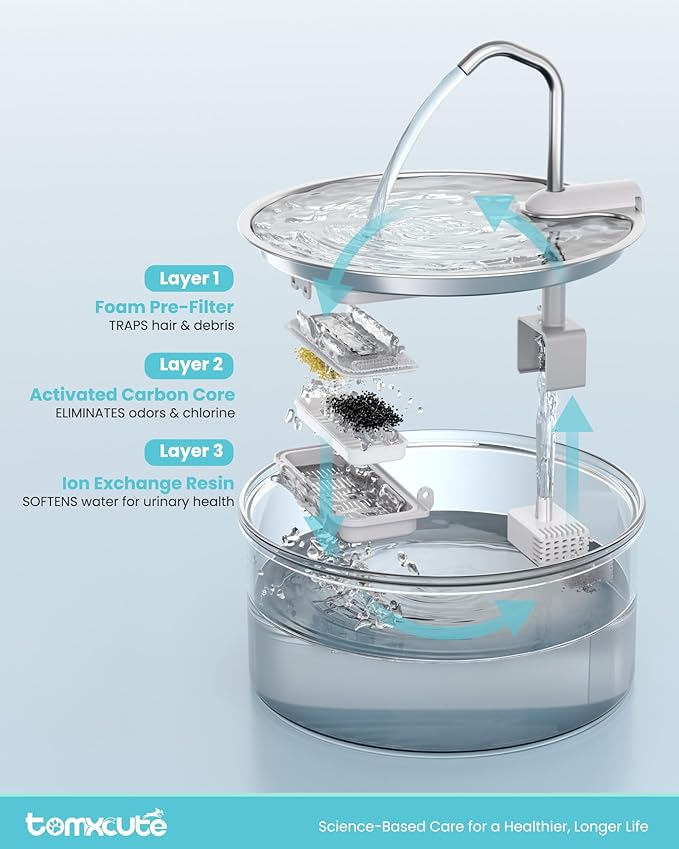 Tomxcute Glass Cat Water Fountain - 108oz/3.2L Ultra-Quiet Cat Fountain for Drinking, Elegant Easy to Clean Glass Pet Water Fountain for Cats, Small Dogs, Multiple Pets, Model Number P11G1