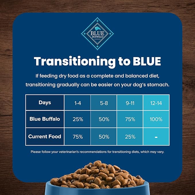 Blue Buffalo Life Protection Formula Natural Adult Small Breed Dry Dog Food, Chicken and Brown Rice 5-lb Trial Size Bag