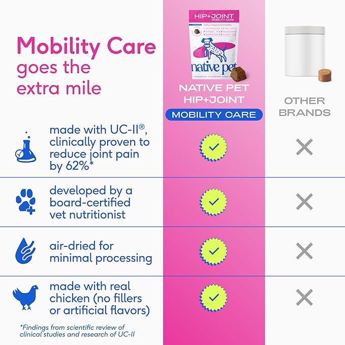 Native Pet Hip & Joint Supplement for Dogs - Advanced Dog Joint & Arthritis Supplement - Helps Maintain Healthy Cartilage, Joint Flexibility, Lubrication, & Function - with ESM & Collagen - 120 Chews