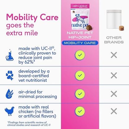 Native Pet Hip & Joint Supplement for Dogs - Advanced Dog Joint & Arthritis Supplement - Helps Maintain Healthy Cartilage, Joint Flexibility, Lubrication, & Function - with ESM & Collagen - 120 Chews