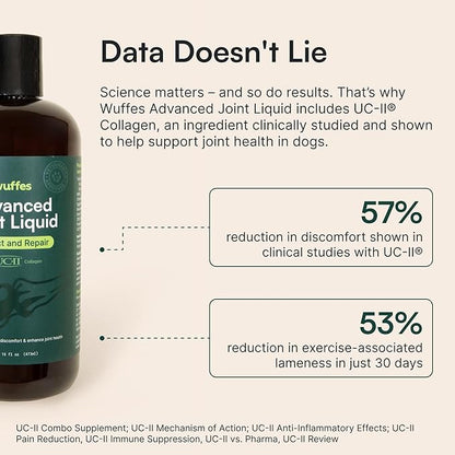 Wuffes Advanced Joint Liquid for Dogs, Hip & Joint Support Supplement with Glucosamine, Chondroitin, UC-II® Collagen, and MSM, for Small & Large Breeds, 16 Oz