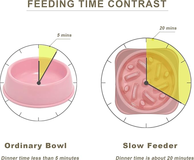 UPSKY Slow Feeder Small Dog Bowl - Anti-Slip Puzzle Bowl Feeder, Interactive Bloat Stop, Anti-Choking