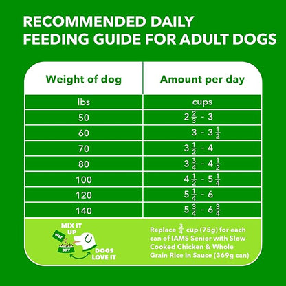 IAMS Proactive Health Healthy Aging Large Breed Dog Food for Mature and Senior Dogs with Real Chicken, 15 lb. Bag