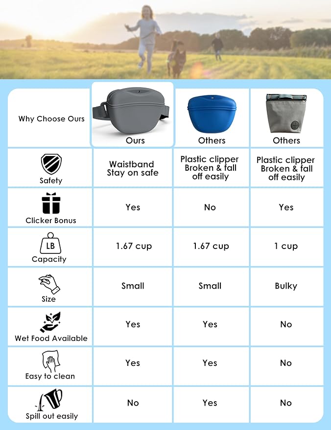 Dog Treat Pouch with Training Clicker, Upgrade Stronger Magnetic Closure to Avoid Spilling, 1.67 Cup Silicone Treat Bag Fanny Pack with Waist Belt for Pet Training Walking (Grey)