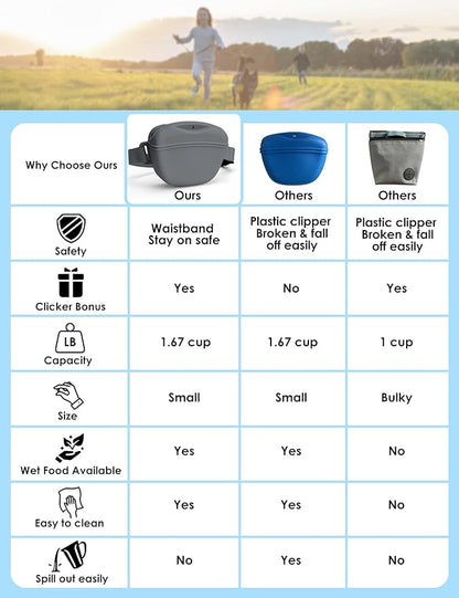 Dog Treat Pouch with Training Clicker, Upgrade Stronger Magnetic Closure to Avoid Spilling, 1.67 Cup Silicone Treat Bag Fanny Pack with Waist Belt for Pet Training Walking (Grey)