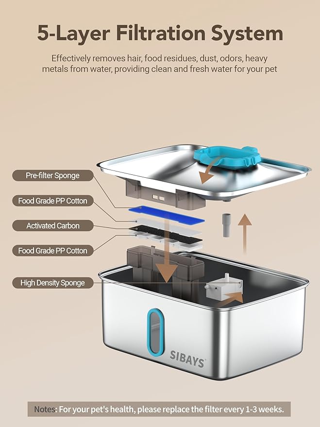 SIBAYS 4Gal/15L Large Dog Water Fountain, Stainless Steel Pet Water Fountain with Water Level Window and LED Light, Ultra Quiet Automatic Dog Water Bowl Dispenser, Easy to Clean(FS78, Silver-Blue)