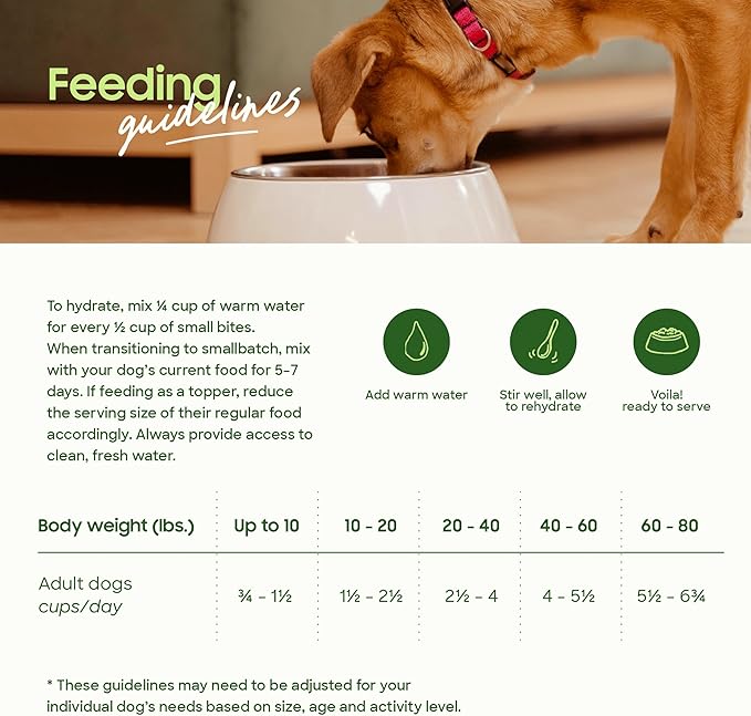 smallbatch Pets Freeze-Dried Raw Dog Food – Chicken Recipe –7 oz Small Bites – High Protein, Grain Free – Complete Meal or Topper – Made in USA with Organic Superfoods(7 Oz, Chicken)