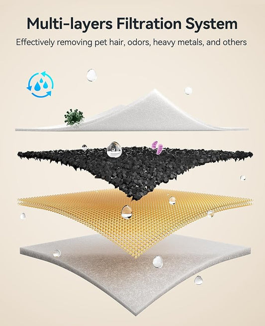 FEELNEEDY 6 Packs Dog Water Fountain Filters & 6 Packs Pump Filters Sponges Replacement, Pet Water Fountain Filter for 3Gal/12L Dog Water Dispenser (FN-W13)