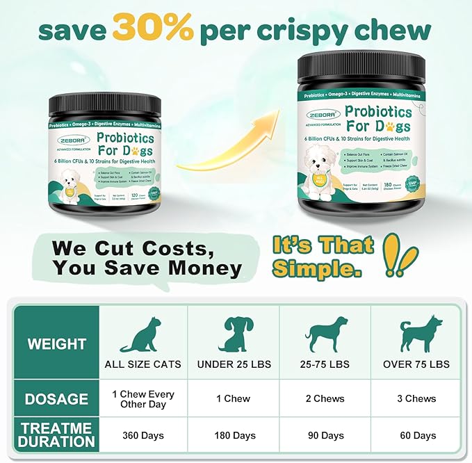 Probiotics for Dogs, Dog Probiotics with Digestive Enzymes, Prebiotics, Omega-3 & 6 and Vitamin for Dogs Digestive Health, 6 Billion CFUs for Gut Health and Immune Support, 180 Freeze-Dried Chews