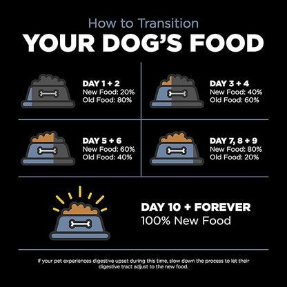 Go! Solutions Weight Management + Joint Care, Grain-Free Dry Dog Food, Chicken Adult and Senior Recipe, 22 lb Bag