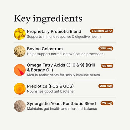 PetLab Co. Allergy & Immune Probiotics for Dogs, Support Seasonal Allergies, Gut & Digestive Health - Pork Flavor - 30 Soft Chews - Pack of 2 - Packaging May Vary