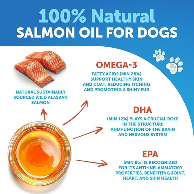 Salmon Oil for Dogs - Omega 3 for Dogs - 8 FL OZ Wild Alaskan Salmon Fish Oil - Natural EPA & DHA Fatty Acids for Skin & Coat, Allergy, Joint & Bone Health - Liquid Support Supplement for Shedding