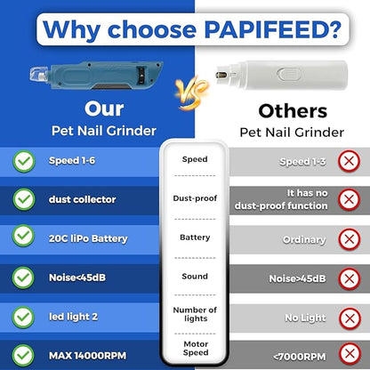 PAPIFEED 6-Speed Dog Nail Grinder Quiet with Dog Nail Trimmers, 2 LED Lights & Dust-Proof Cover, Nail Grinder for Large/Medium/Small Dogs & Cats, Rechargeable Type-C Charging - Blue Kit