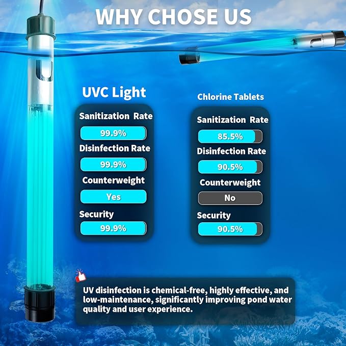 32W Pond UV Light for 200-2000 Gallon, Aquarium UV Light, UV Water Clarifier for Pond, Cold Plunge, Aquarium, Ice Bath, Hot Tub, Swimming Pool, Spa and Fish Tank Algea Control