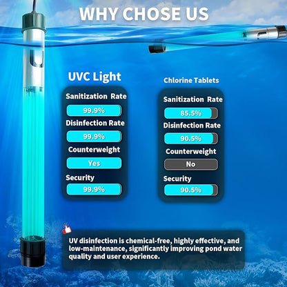 32W Pond UV Light for 200-2000 Gallon, Aquarium UV Light, UV Water Clarifier for Pond, Cold Plunge, Aquarium, Ice Bath, Hot Tub, Swimming Pool, Spa and Fish Tank Algea Control