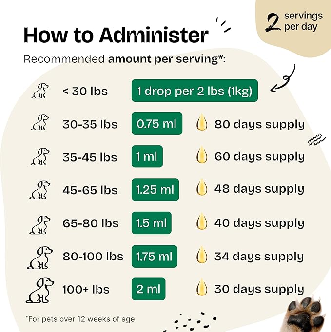 Forever Puppy Astragalus Root Drops for Dogs - Astragalus Membranaceus Extract for Dogs' Immune Support - Herbal Pet Liquid Supplements for Immunity & Joyful Pet Care - 4 oz