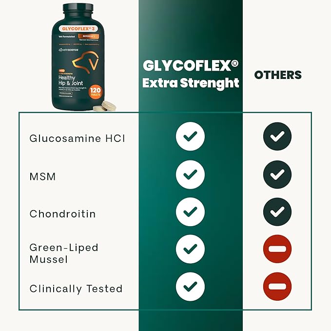 VetriScience Glycoflex 3 Clinically Proven Hip and Joint Supplement for Dogs - Maximum Strength Dog Supplement with Glucosamine, MSM, Green Lipped Mussel & DMG - 2 Pack (120 Chewable Tablets Each)