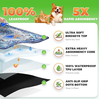 Hompet 2 Pack Super Absorbent Dog Door Mat for Muddy Paws, Washable Pee Pads for Dogs, Reusable Puppy Training Pads, Quick Dry Non-Slip Pet Entryway Rug, Leak-Proof Potty Pad for Indoor Floors 54x54