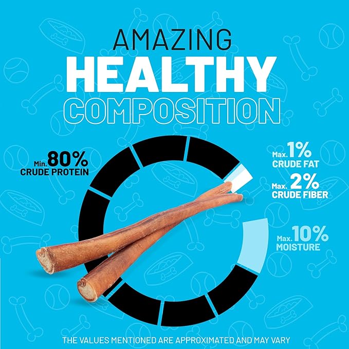 Sitka Farms Bully Sticks XL 12 inch - 12 Count - Long Lasting Dental Dog Treats for All Dogs and Puppies - Single Ingredient Bully Sticks for All Chewers - No Bones or Hide