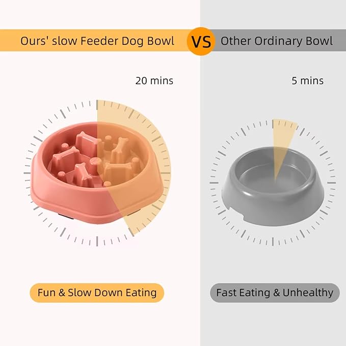 Dog Slow Feeder Bowl for Small & Medium Dogs – Anti-Choking, Non-Slip Plastic Slow Eating Dog & Cat Bowls – Puppy Bowl, Cat Food Bowl, Pet Feeder, 8.86in – Helps Prevent Bloating & Choking (Yellow)