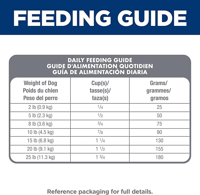 Hill's Science Diet Sensitive Stomach & Skin, Adult 1-6, Small & Mini Breeds Stomach & Skin Sensitivity Support, Dry Dog Food, Chicken Recipe, 4 lb Bag