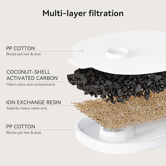 Cheerble Replacement Filters for Cheerble/Elfin E1+ & E1 Pumpless Cat Water Fountain, Six to Eight Months Set of Replacement Filters for Ultra Quiet Pet Water Fountain, White, 4 Count