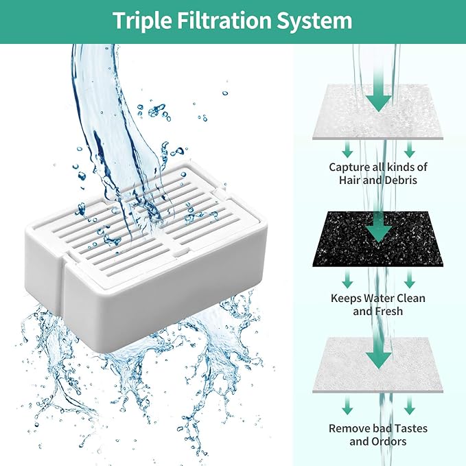 Cat Fountain Replacement Filters, 16 Carbon Filters with 4 Foam Filters, Compatible with Ceramic Cupcake and Wave Cat Fountain and 67oz/2L Stainless Steel Cat Water Fountain(20PACK)