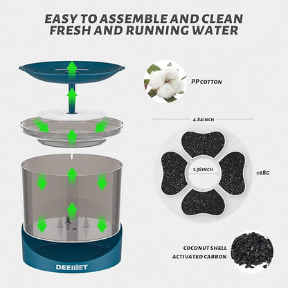 Cat Water Fountain, 74oz/2.2L Ultra Quiet Automatic Water Dispenser for Cats Dogs with Colorful LED Indicator, Water Bowl for Pets with Filter